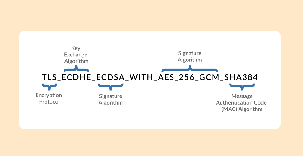 Moderne Verschlüsselung konfigurieren