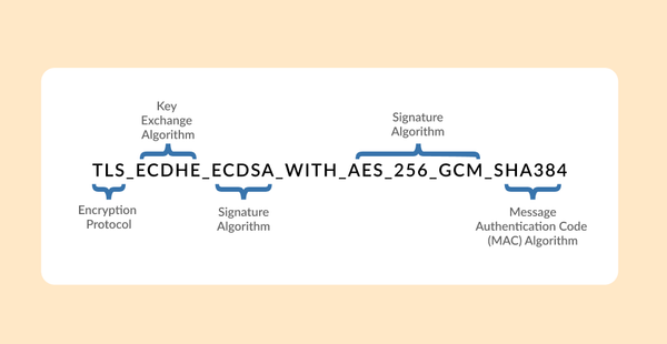 Moderne Verschlüsselung konfigurieren